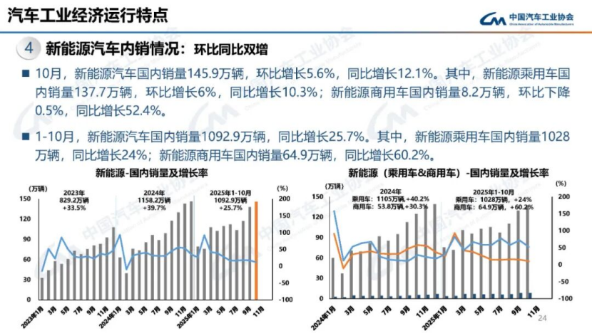 據(jù)中國汽車工業(yè)協(xié)會分析156