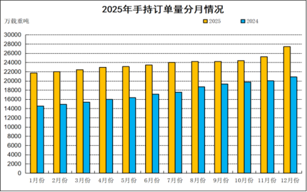 2025年船舶工業發展報告375