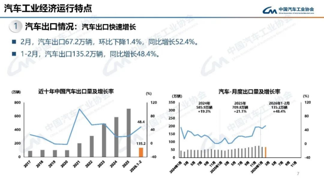 2024年1-2月汽車產銷分析181