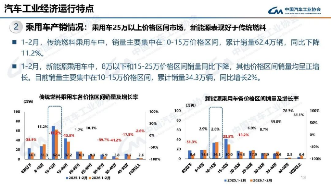 2024年1-2月汽車產銷分析187