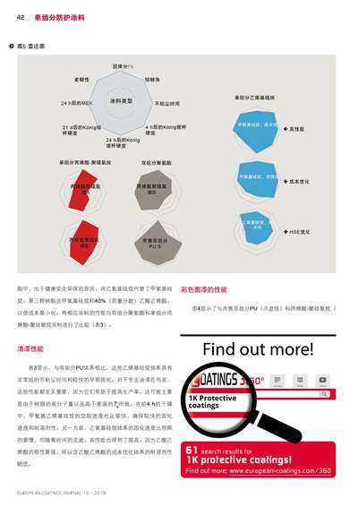 《歐洲涂料雜志中文版》（電子刊）2019第10期