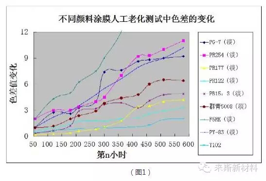 粉末涂料自然老化與加速老化的對比探討